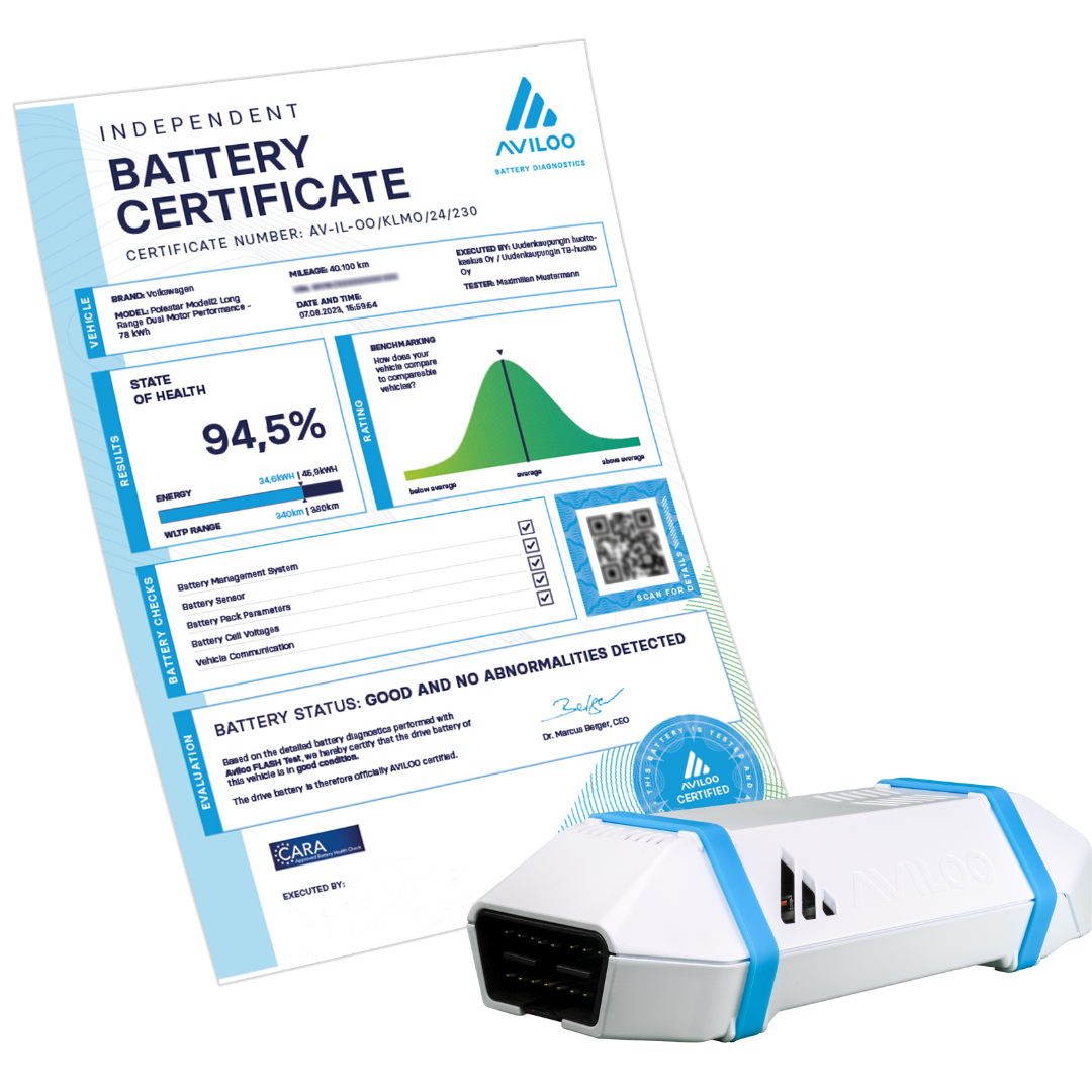 Aviloo Certificaat